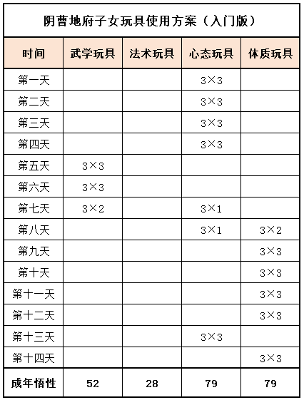畅玩服]保姆级养娃攻略！6套终极面板直接“抄作业”！_梦幻西游 | 大神