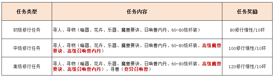 畅玩服]保姆级养娃攻略！6套终极面板直接“抄作业”！_梦幻西游 | 大神